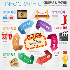 Image showing Cinema and movie Infographics