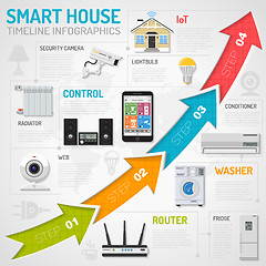 Image showing Smart House and internet of things infographics