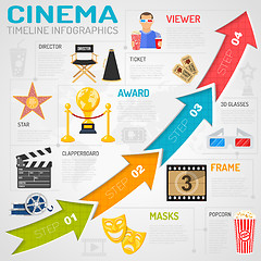 Image showing Cinema and movie Infographics