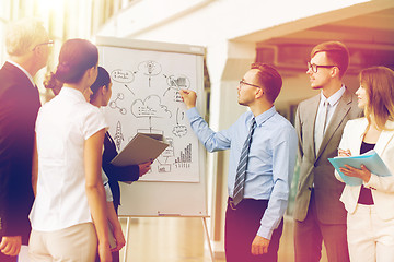 Image showing business team with scheme on flip chart at office