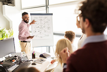 Image showing business team with scheme on flipboard at office