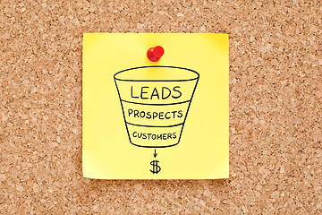 Image showing Sales Funnel Business Concept On Sticky Note