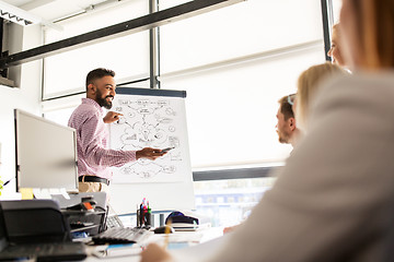 Image showing business team with scheme on flipboard at office