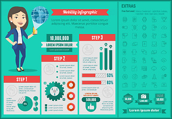 Image showing Mobility infographic template.