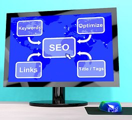 Image showing SEO Diagram Showing Use Of Keywords Links And Tags