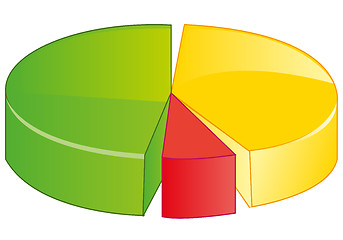 Image showing Round graph with shares