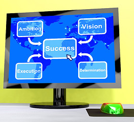 Image showing Success Diagram Showing Vision And Determination