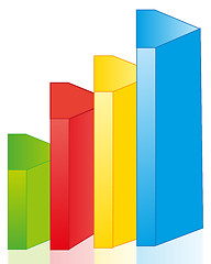 Image showing Graph of the growing in the manner of figures