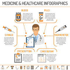 Image showing medicine and healthcare infographics