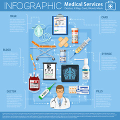 Image showing medical services infographics