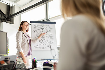 Image showing business team with scheme on flipboard at office