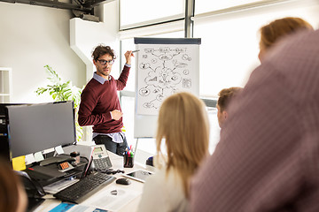 Image showing business team with scheme on flipboard at office