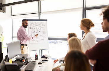 Image showing business team with scheme on flipboard at office