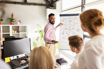 Image showing business team with scheme on flipboard at office