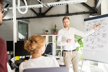 Image showing business team with scheme on flipboard at office