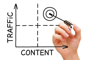 Image showing Content Traffic Graph Concept