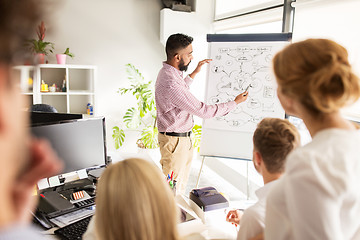 Image showing business team with scheme on flipboard at office