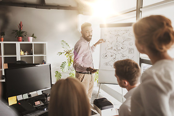 Image showing business team with scheme on flipboard at office