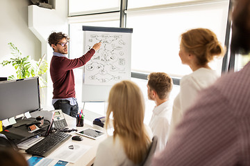 Image showing business team with scheme on flipboard at office