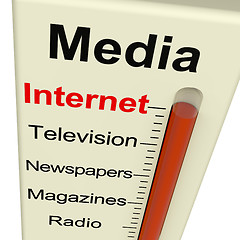 Image showing Internet Media Gauge Shows Marketing Alternatives Like Televisio