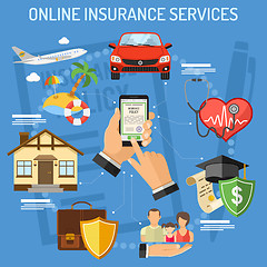 Image showing Online Insurance Services