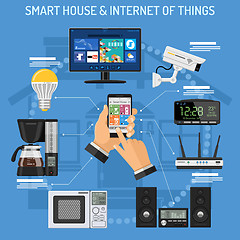 Image showing Smart House and internet of things