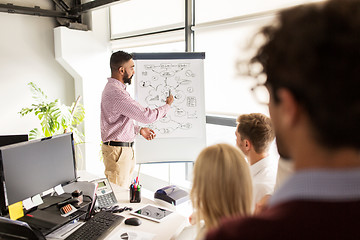 Image showing business team with scheme on flipboard at office