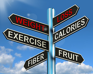 Image showing Weight Loss Signpost Showing Fiber Exercise Fruit And Calories