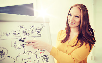 Image showing creative woman with scheme on flip board at office