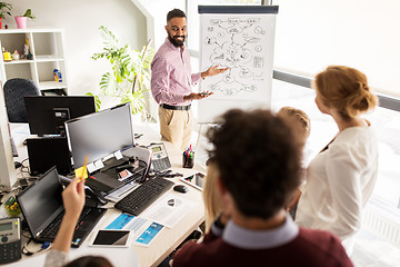 Image showing business team with scheme on flipboard at office