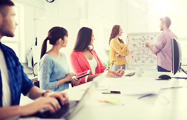 Image showing creative team with scheme on flip board at office