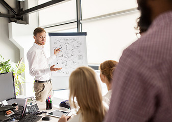 Image showing business team with scheme on flipboard at office