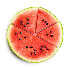 Image showing pieces of watermelon