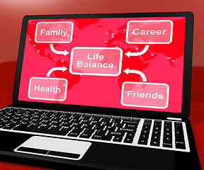 Image showing Life Balance Diagram On Computer Shows Career And Friends