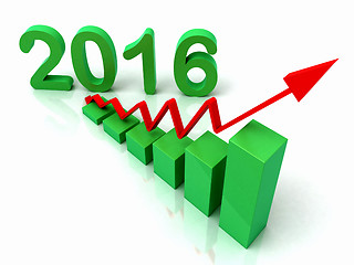 Image showing 2016 Green Bar Chart Shows Budget 