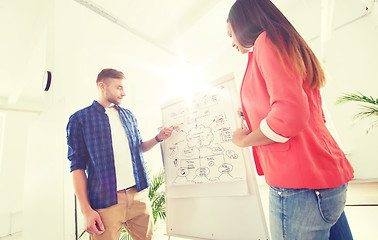 Image showing creative team with scheme on flipboard at office