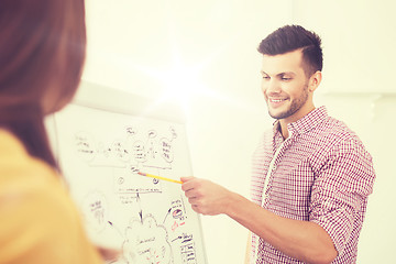 Image showing creative team with scheme on flip board at office