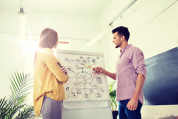 Image showing creative team with scheme on flip board at office