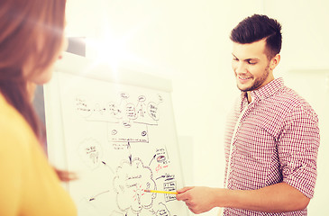 Image showing creative team with scheme on flip board at office