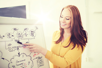 Image showing creative woman with scheme on flip board at office