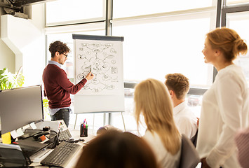 Image showing business team with scheme on flipboard at office