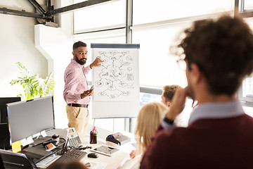 Image showing business team with scheme on flipboard at office