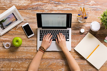 Image showing hands with receipt on laptop screen at office