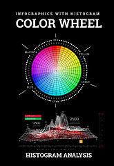 Image showing Color wheel with histogram infographics