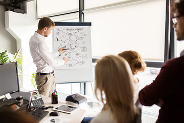 Image showing business team with scheme on flipboard at office