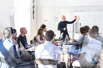 Image showing Relaxed informal IT business startup company team meeting.