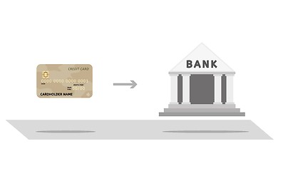 Image showing credit card and bank