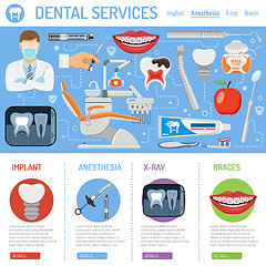 Image showing Dental Services banner and infographics