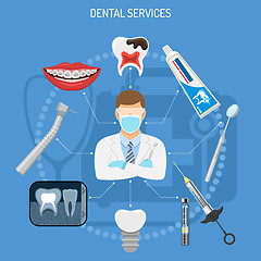 Image showing Dental Services Concept