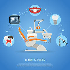 Image showing Dental Services Concept